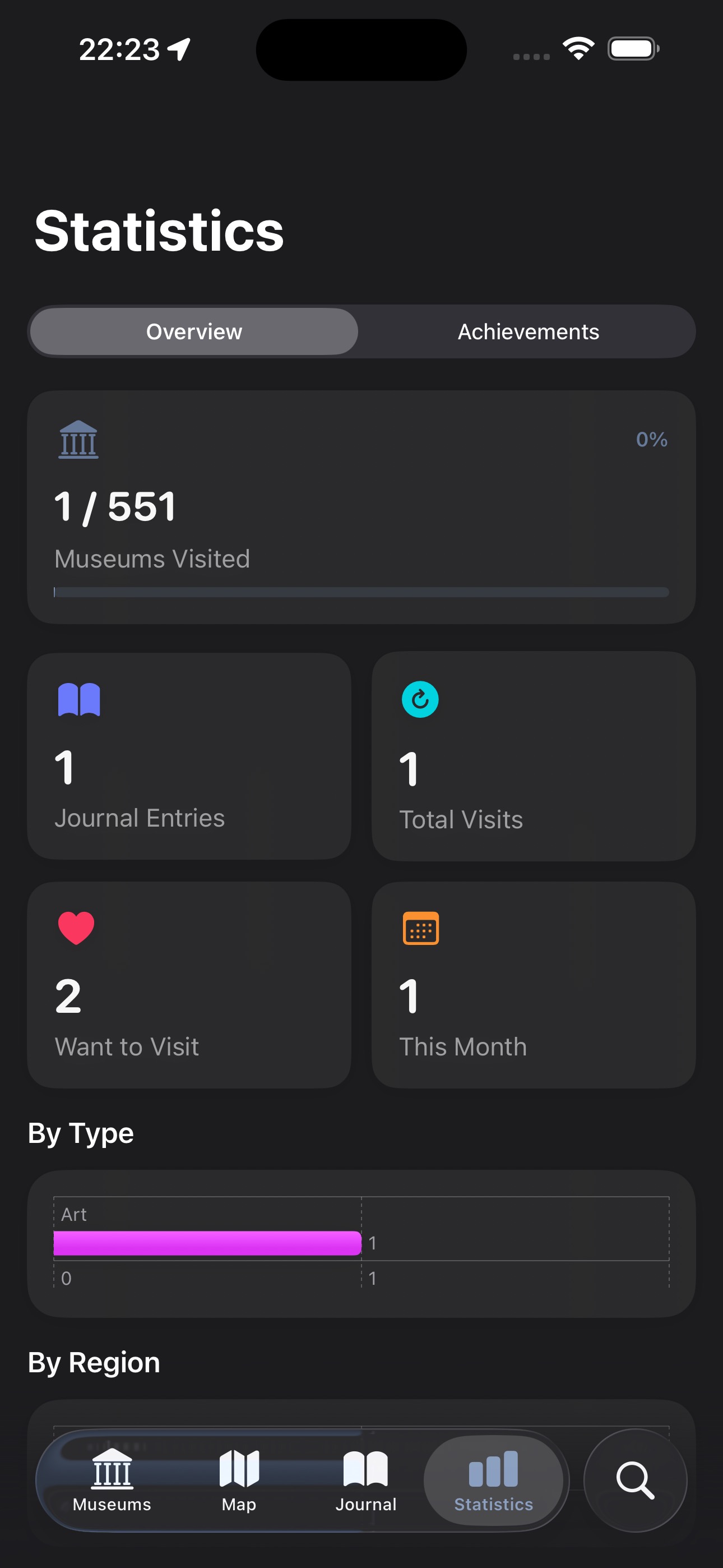 Statistics dashboard with visit charts and achievements